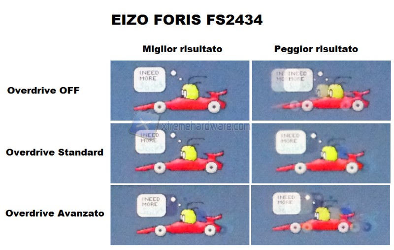 Reattività