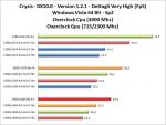 crysis-overclock