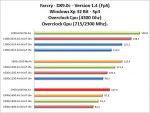 far-cry-2-dx9-overclock