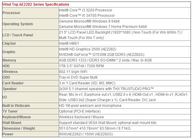 MSI AIO AE2282