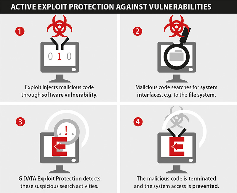 schaubild exploit protection en rgb