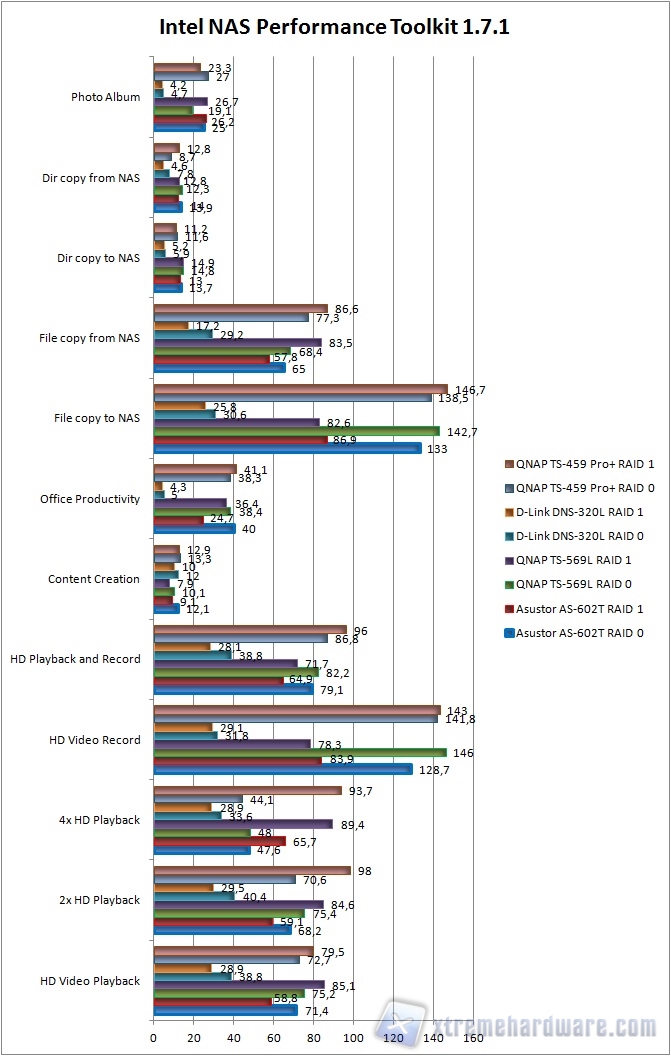 naspt graph