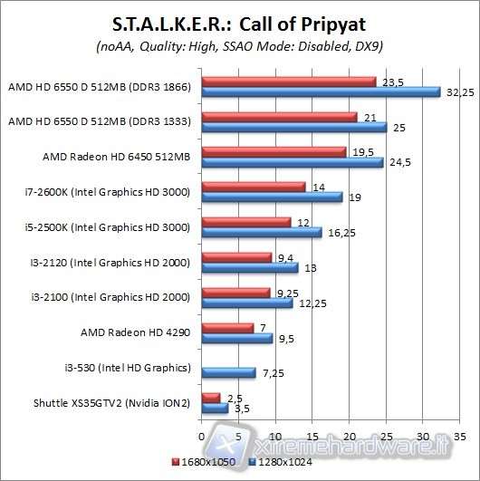 stalker