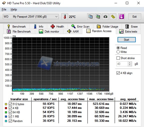 HD Tune WD My Passport Wireless Pro Random Access Read